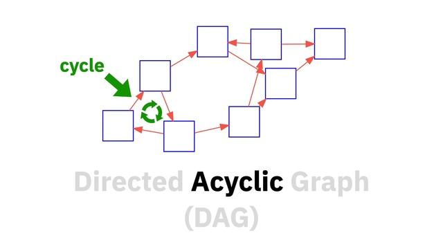 Quick Tip - What's a DAG, and Why Should I Care? смотреть онлайн
