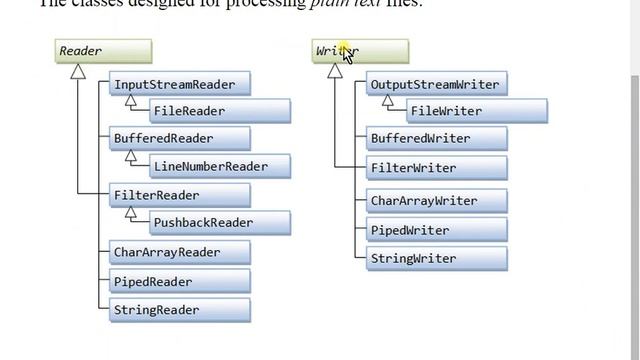 Week 13 Text files Part 2 смотреть онлайн