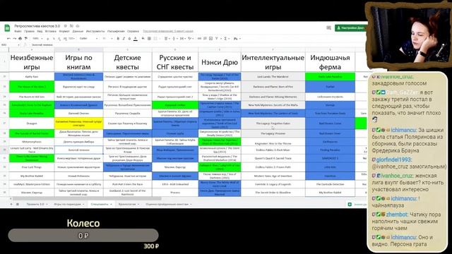 Ретроспектива квестов: ЗиЛ Стрим 73 Пятачок и разные звери. Евлампия Романова Нежный супруг олигарх смотреть онлайн