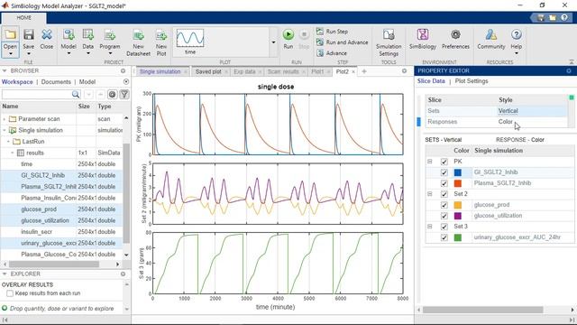 SimBiology Tutorials: Stratifying Data for Visualization in SimBiology смотреть онлайн