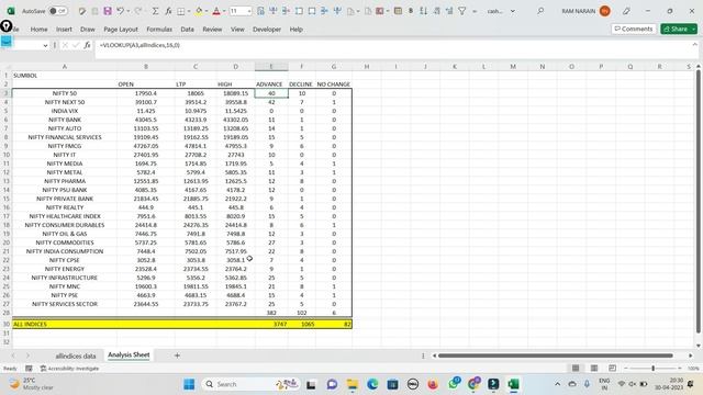 Nifty Cash Money Flow Automation And Analysis in Excel Sheet | Nifty 50 Cash Money flow Analysis смотреть онлайн