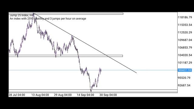 How To Trade Jump 25 Index смотреть онлайн