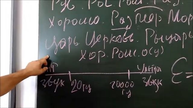 ЗНАЧЕНИЕ СЛОВ РУСЬ И РОС смотреть онлайн