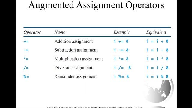 Daniel Liang Java Section 2.14 смотреть онлайн