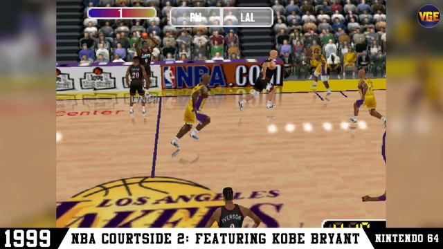 SHOOTING EVOLUTION In BASKETBALL VIDEO GAMES [1974 - 2024]
