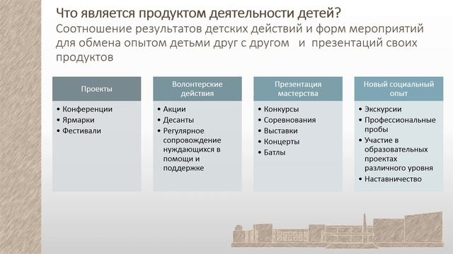 Ананьева Е Ю Событийность основа воспитательной работы в дополнительном образовании смотреть онлайн