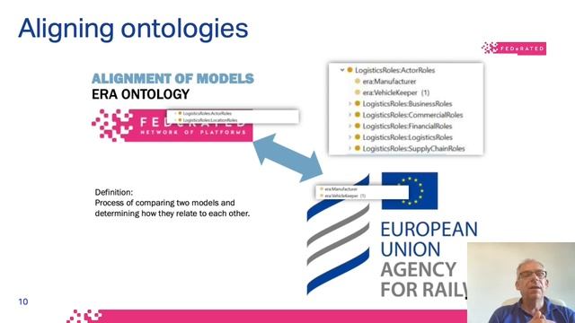 FEDeRATED Semantic Model - Henk Mulder (IATA) смотреть онлайн