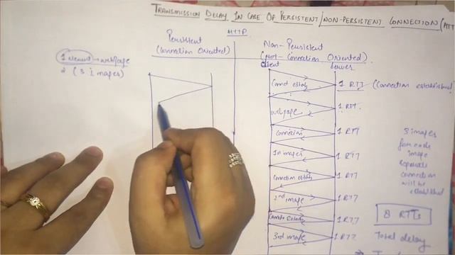 GateCse: Tricky Gate Computer Network Qs | Persistent/Non-Persistent Http connection delay explaine смотреть онлайн