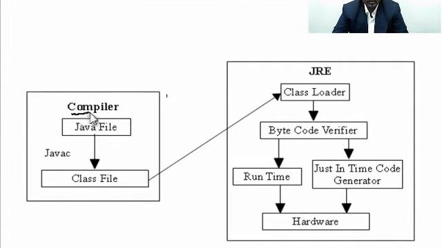 Core Java 05 Execution Model смотреть онлайн