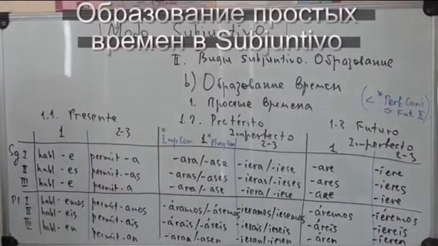 Урок испанского  Modo Subjuntivo