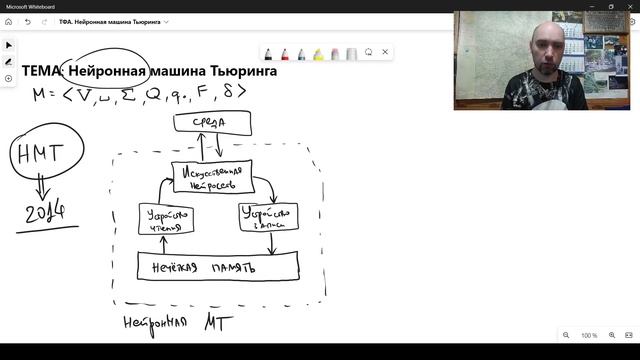 Что такое нейронная машина Тьюринга? Душкин объяснит смотреть онлайн