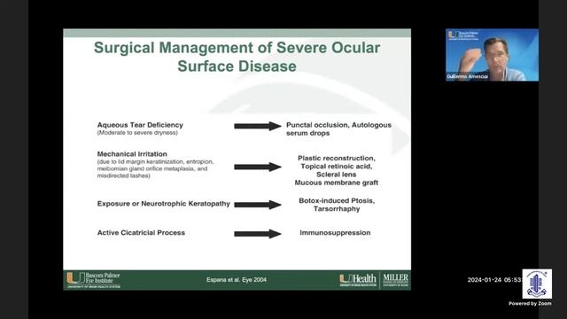 AIOS IOC 2024 - Ocular Surface Disorders - New Insights смотреть онлайн