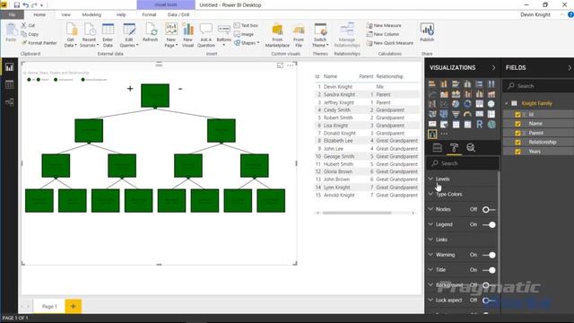 Power BI Custom Visuals - Hierarchy Chart by Akvelon смотреть онлайн