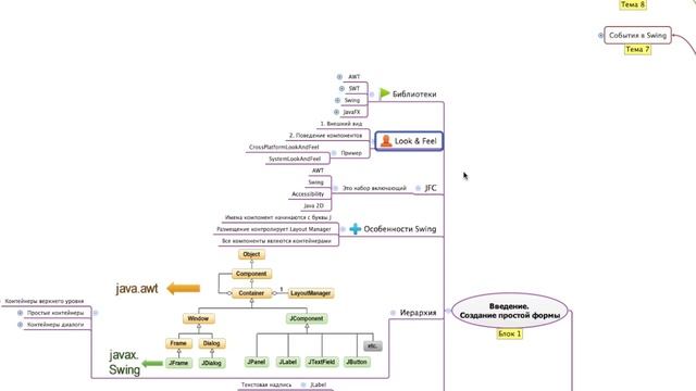 Java Joy Primary School - Карта Школы смотреть онлайн