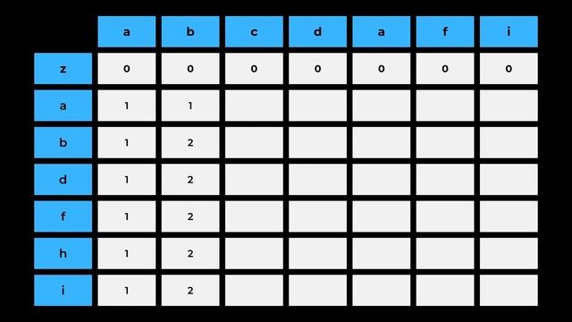 When To Use 2D Over 1D Tables In Dynamic Programming | Longest Common Subsequence Problem смотреть онлайн