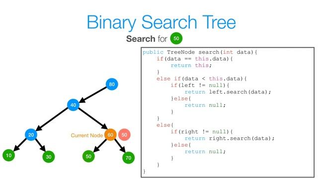 Binary Search Tree - Recursive Search and Insert смотреть онлайн
