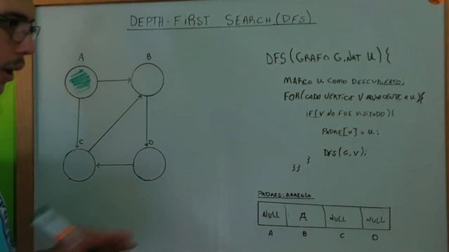 Algoritmo Depth First Search (DFS) para búsqueda en grafos: Explicación, ejemplos y código смотреть онлайн