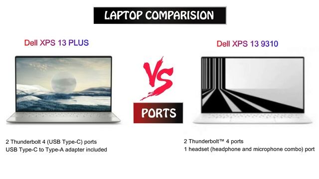 Dell XPS 13 PLUS vs Dell XPS 13 9310 Complete Comparison | Tecforu смотреть онлайн