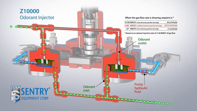 Natural Gas Odorant Injection System | Odorization | Natural Gas Smell | Gas Leak Detection