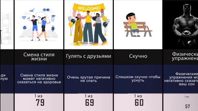 Почему мы Ложимся Спать Поздно смотреть онлайн