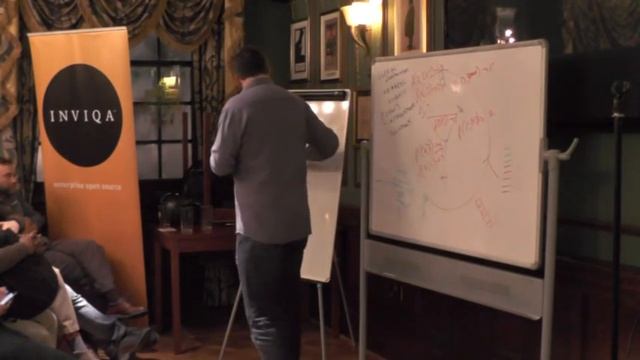 BDD & Temporal Models - Mathias Verraes смотреть онлайн