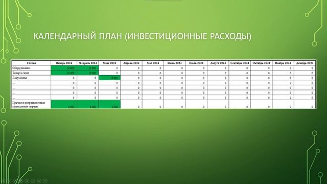 Бизнес-план по стандарту UNIDO / Создание, структура, примеры