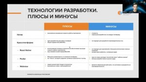 RDN Group Вебинар: «Мобильное приложение: мифы, тренды, стоимость», 3 августа 2022г