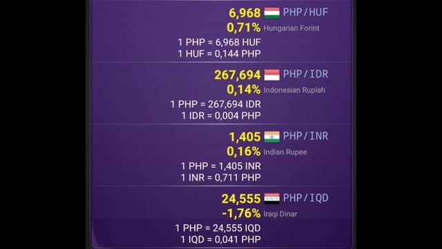 Philippine Peso (PHP) Exchange Rate Today | Dollar | Riyal | Dirham | Yen | Dinar | Euro | Yuan смотреть онлайн