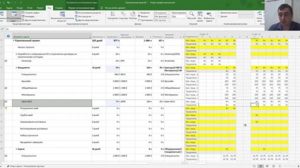 Подробное назначение трудовых ресурсов в MS Project Pro