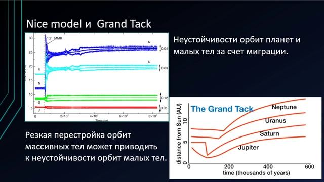 ВШЭ, 2020 (осенний семестр). Майнор, астрофизика. Лекция 3, часть 2 смотреть онлайн