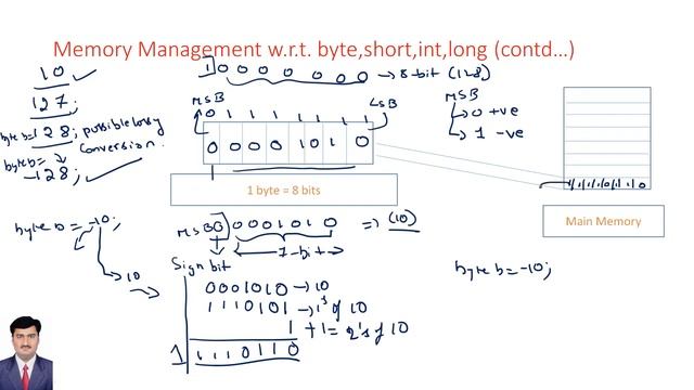 Part 03 Primitive Data Types 02 смотреть онлайн
