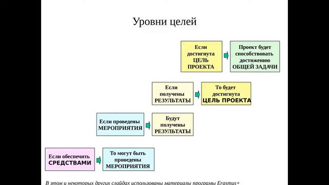 Логическая матрица проекта, Андрей Мартынюк смотреть онлайн