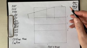 Простое построение платья с цельнокроеным рукавом по вашим меркам