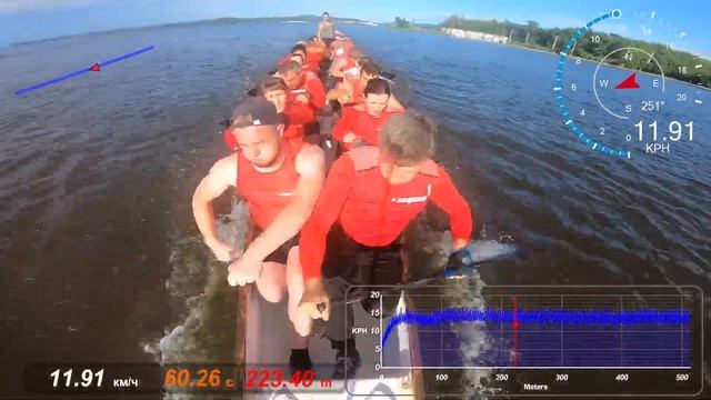 Заезд смешанных экипажей на лодках "Дракон" 13.08.2022 ст. Санаторная, г. Владивосток смотреть онлайн