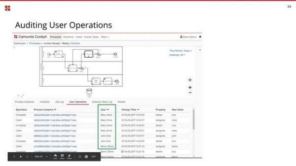 Camunda BPM 7 9 Release Webinar auf Deutsch