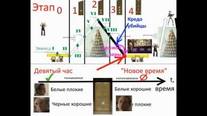 Разбор сериала «Молодой папа» - Мыслить №75