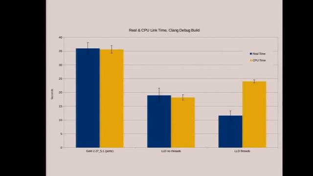 Ed Maste - FreeBSD Tool Chain смотреть онлайн