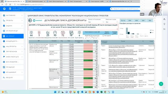 Использование интеллектуальных карт в кросс-платформе Easy Projec смотреть онлайн