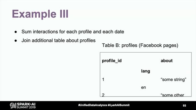 Physical Plans in Spark SQL—continues - David Vrba (Socialbakers) смотреть онлайн