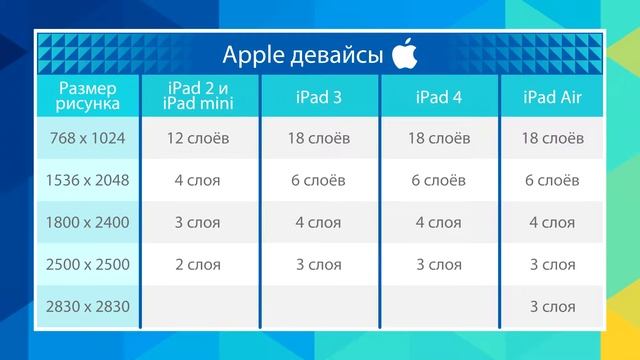 Sketchbook Mobile: Сколько слоёв можно создать? смотреть онлайн