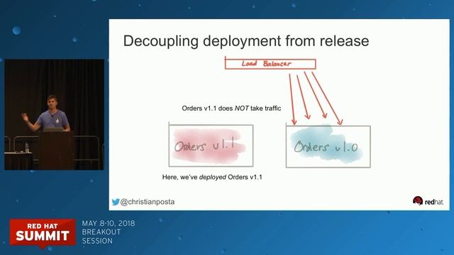 Low-risk mono to microservices: Istio, Teiid, and Spring Boot смотреть онлайн