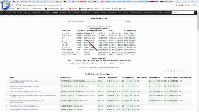 5 фатальных врагов трейдера! смотреть онлайн