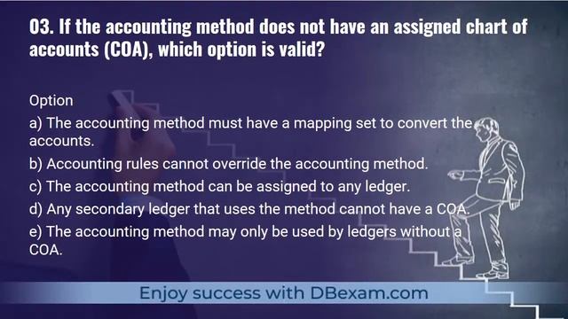 Top 5 Tips to Crack 1Z0-1074-20 Oracle Cost Management Cloud 2020 Implementation Essentials Exam смотреть онлайн