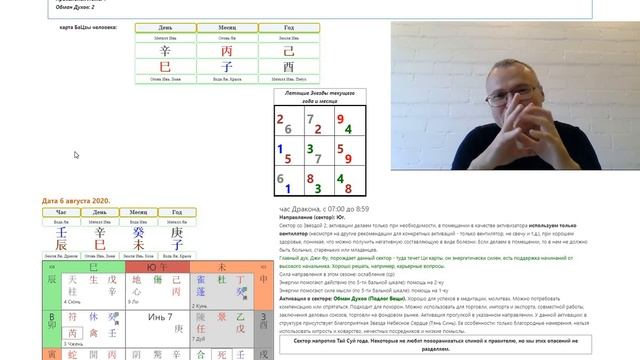 Личный опыт активаций по Ци Мэнь