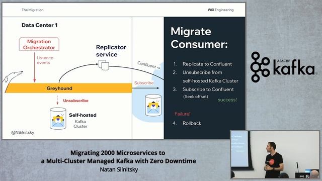 Migrating to a Multi-Cluster Managed Kafka with 0 Downtime By WIX смотреть онлайн