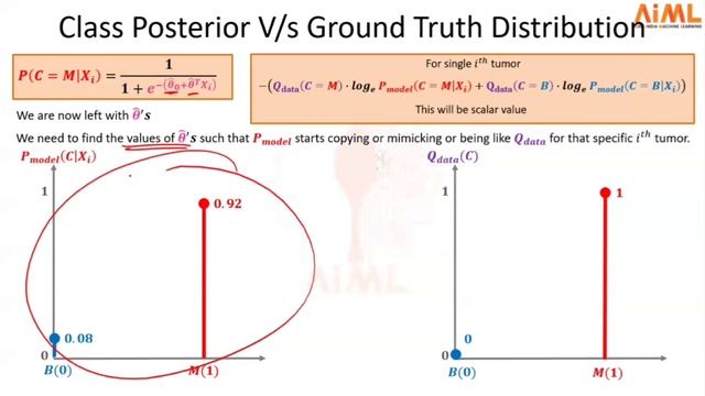 Intuition behind Binary Cross Entropy Loss смотреть онлайн