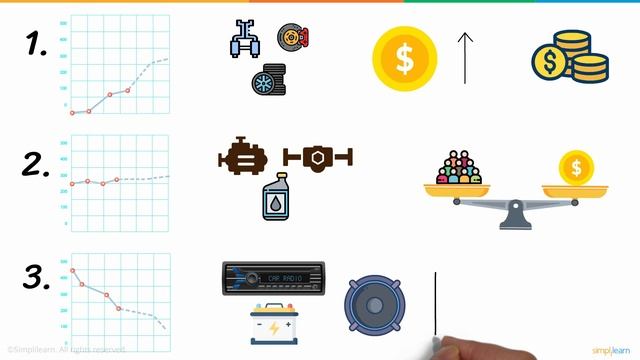 Getting Started With Tableau | Tableau in 5 Mins | Tableau Training For Beginners 2022 | Simplilear смотреть онлайн