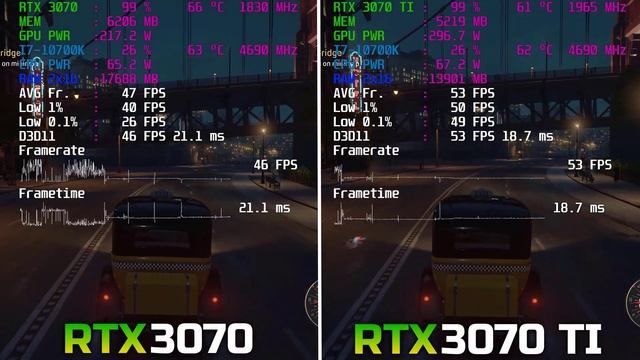 RTX 3070 vs RTX 3070 TI | 2160p | Test in 10 Games смотреть онлайн