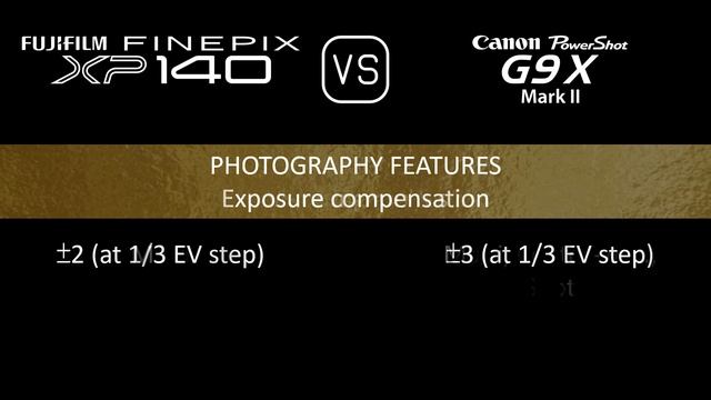 Fujifilm FINEPIX XP140 Vs. Canon PowerShot G9 X Mark II: A Comparison Of Specifications