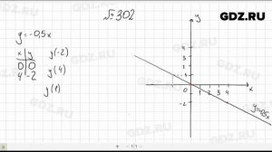 № 302- Алгебра 7 класс Макарычев